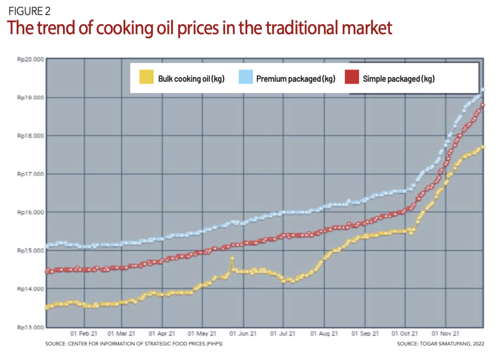 COOKING OIL IN TURMOIL Gov’t to tame the shortages and soaring prices